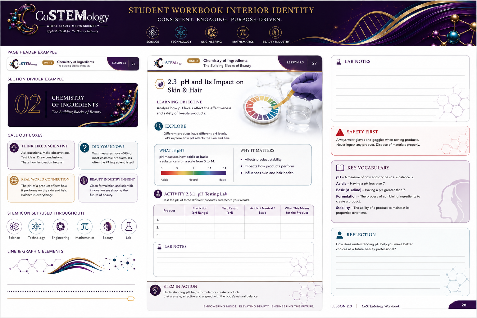 coSTEMology student workbook interior system